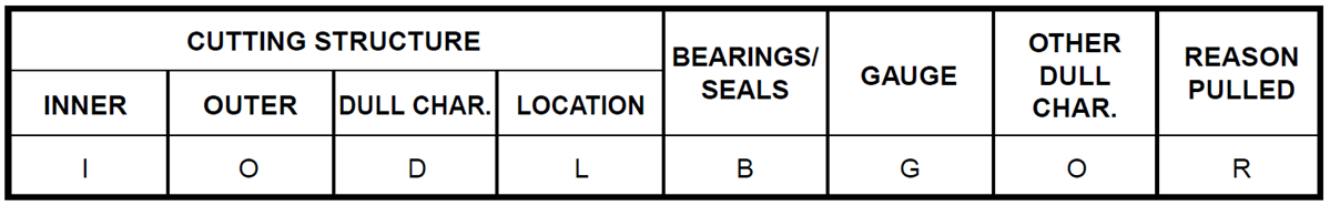 projects/DailyDrillingReport_1.2/Definitions/Dull_grade_report1.png