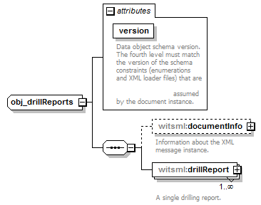 standards/DailyDrillingReport/1.2.0/DDRMLv_1_2_0_Documentation/DDRMLv_1_2_1_p440.png