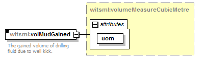 DDRMLv_1_2_1_diagrams/DDRMLv_1_2_1_p108.png