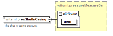 DDRMLv_1_2_1_diagrams/DDRMLv_1_2_1_p109.png