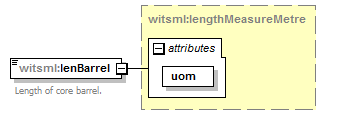 DDRMLv_1_2_1_diagrams/DDRMLv_1_2_1_p126.png