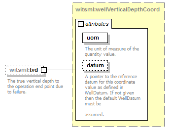 DDRMLv_1_2_1_diagrams/DDRMLv_1_2_1_p132.png