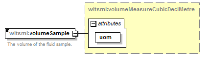 DDRMLv_1_2_1_diagrams/DDRMLv_1_2_1_p146.png