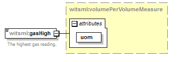 DDRMLv_1_2_1_diagrams/DDRMLv_1_2_1_p155.png