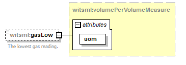 DDRMLv_1_2_1_diagrams/DDRMLv_1_2_1_p156.png