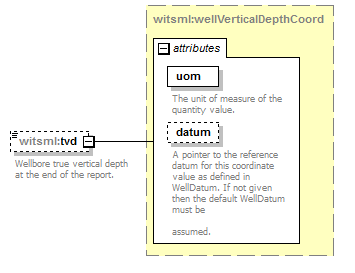 DDRMLv_1_2_1_diagrams/DDRMLv_1_2_1_p202.png