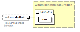 DDRMLv_1_2_1_diagrams/DDRMLv_1_2_1_p204.png