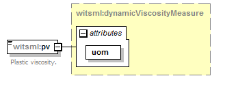 DDRMLv_1_2_1_diagrams/DDRMLv_1_2_1_p284.png
